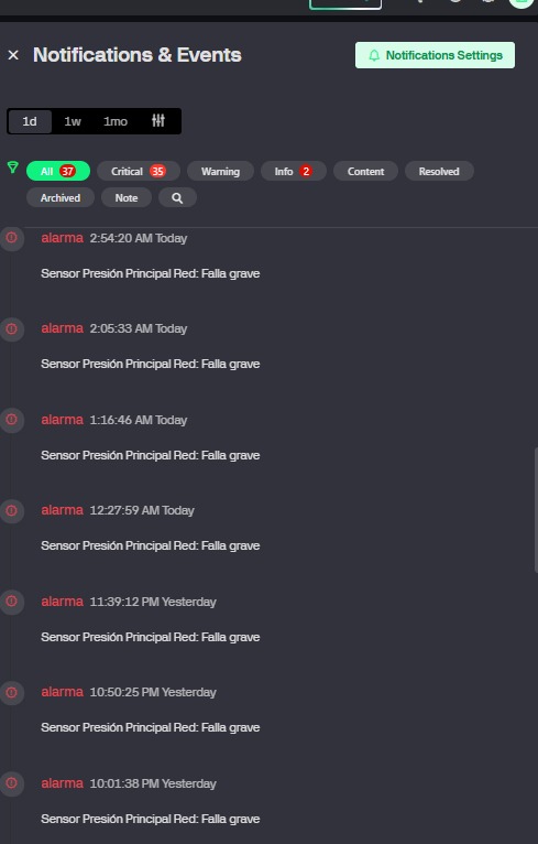 Panel de alarmas críticas del sistema de presión principal